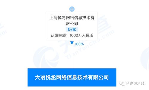 愛(ài)回收拓展新業(yè)務(wù)，成立大冶悅丞網(wǎng)絡(luò)公司專(zhuān)注計(jì)算機(jī)軟硬件批發(fā)
