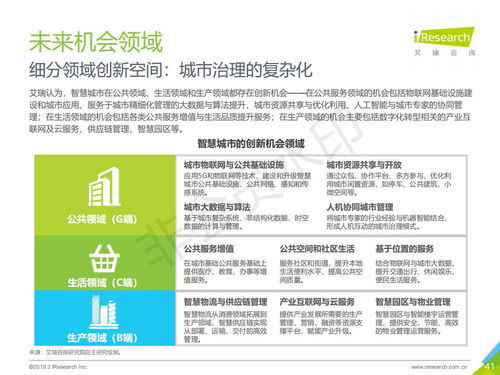 2019年中國智慧城市發展報告 艾瑞咨詢視角下的旅游開發項目策劃新路徑